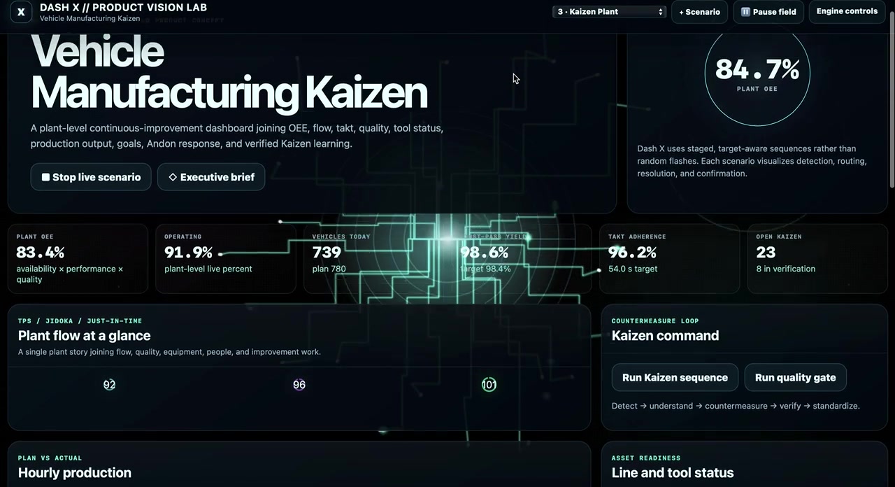 Dash X Kaizen continuous-improvement environment